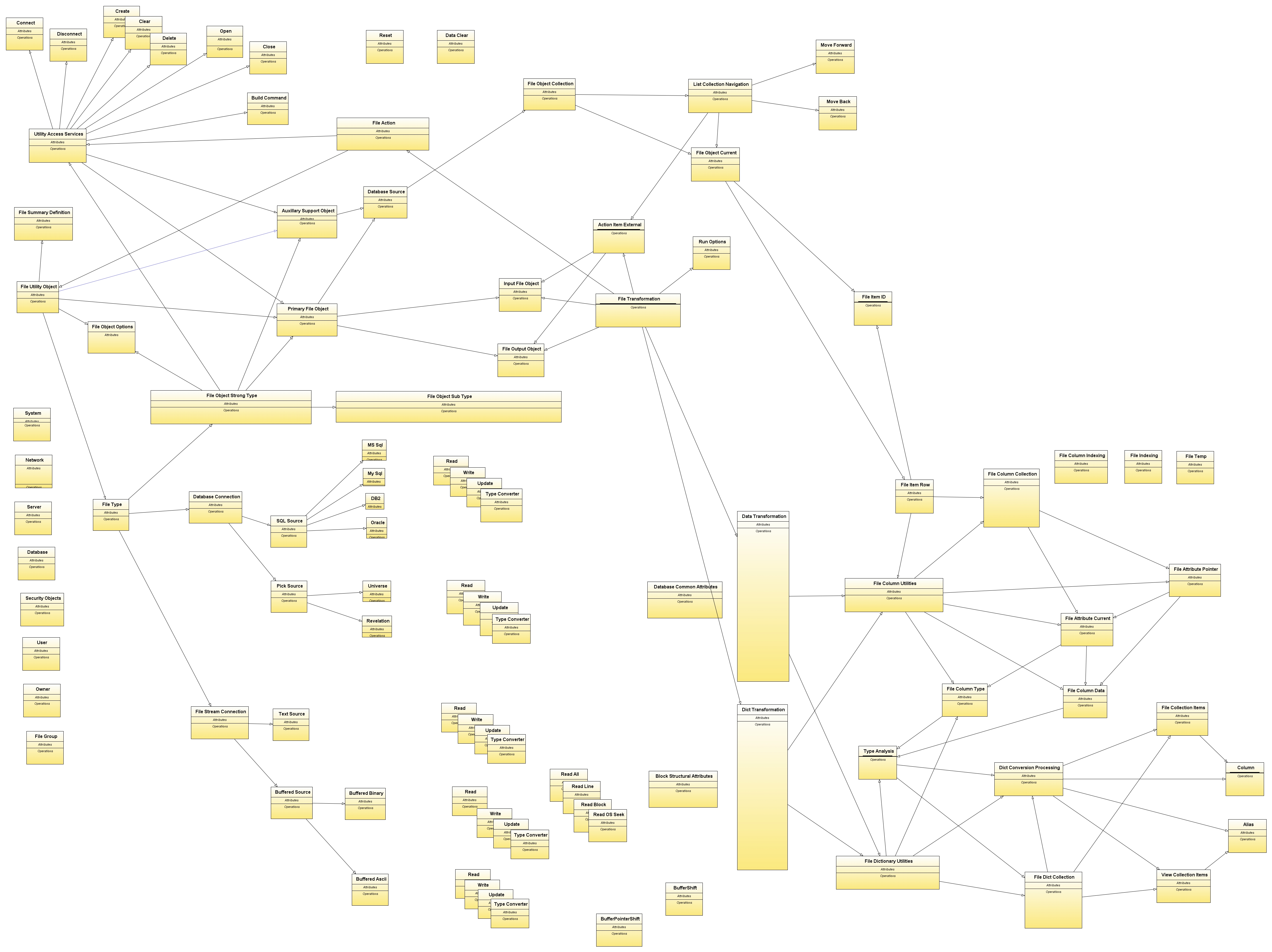 File System Functional Overview